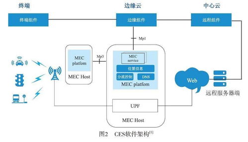 基于5g云网融合的车联网应用技术探讨