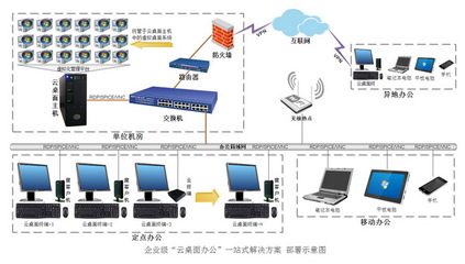 “南京市浦口区行政服务中心虚拟化云桌面项目竞争性谈判采购公告”观后感