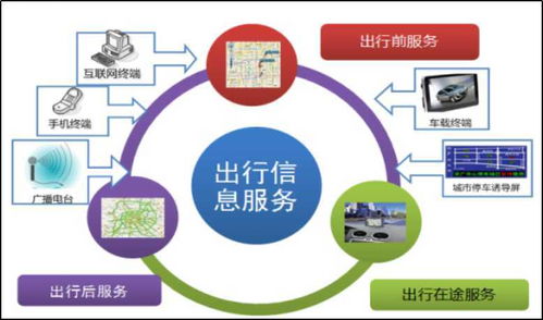 互联网巨头争相布局智能交通 新技术与综合交通深度融合